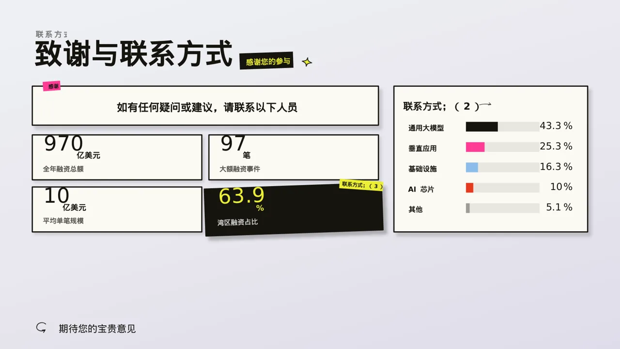 年度优秀员工表彰大会PPT模板 第2页预览