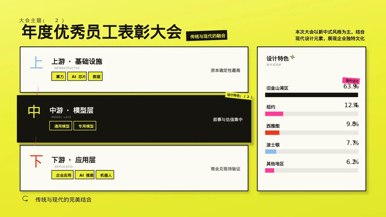 年度优秀员工表彰大会PPT模板 第3页预览