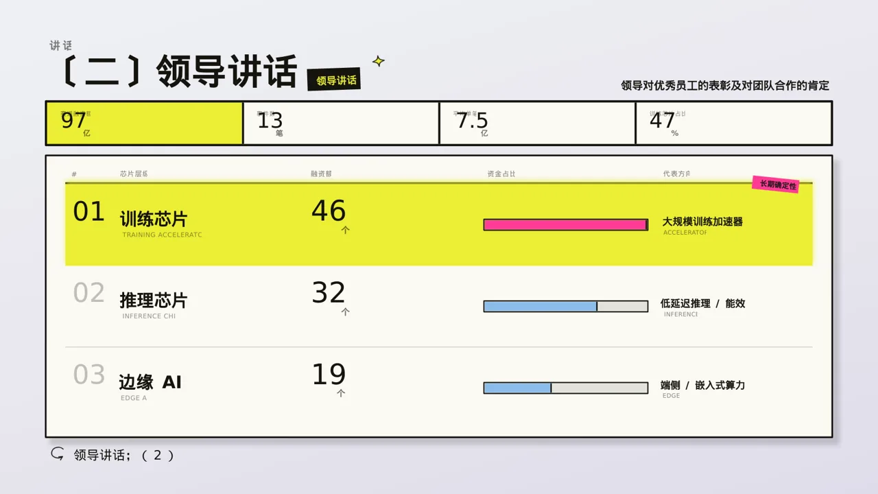 年度优秀员工表彰大会PPT模板 第6页预览