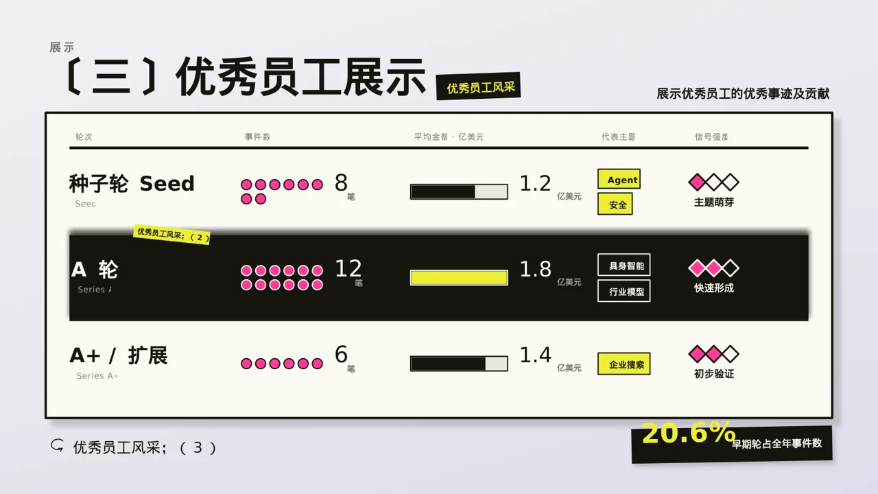 年度优秀员工表彰大会PPT模板 第7页预览