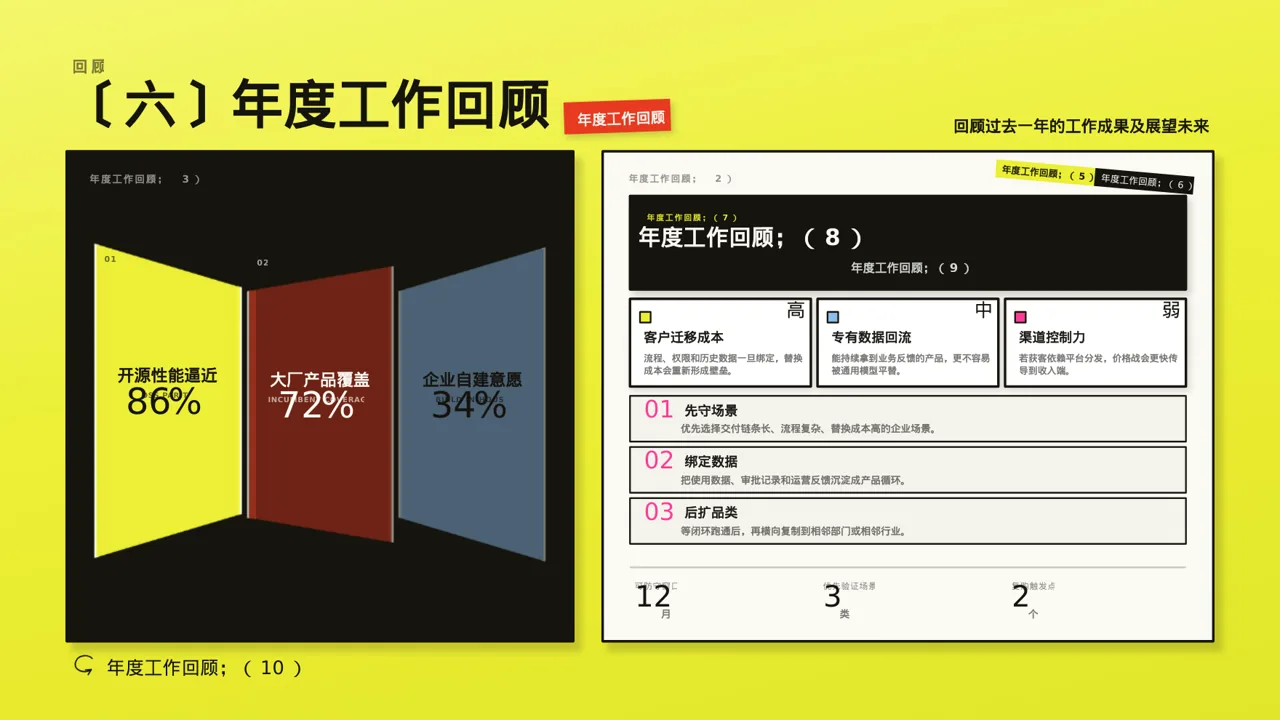 年度优秀员工表彰大会PPT模板 第10页预览