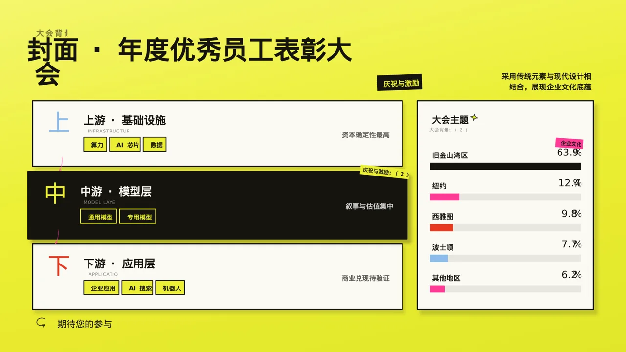 年度优秀员工表彰大会PPT模板 第3页预览
