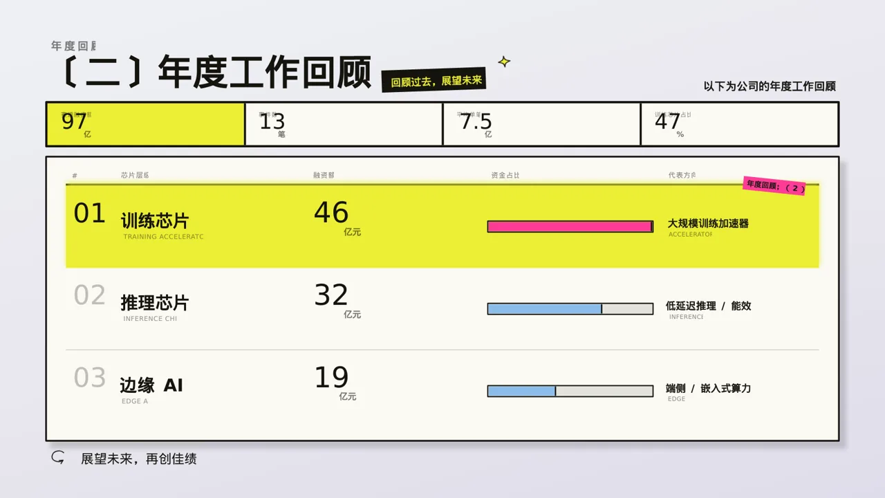 年度优秀员工表彰大会PPT模板 第6页预览