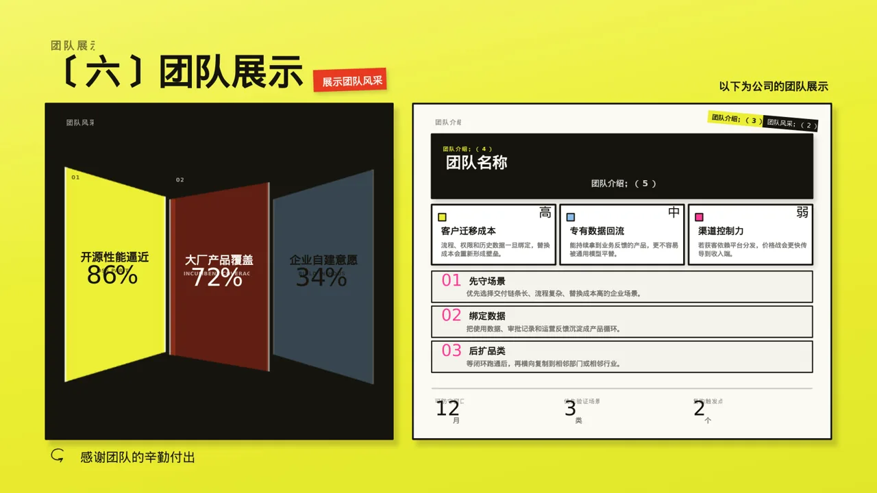 年度优秀员工表彰大会PPT模板 第10页预览