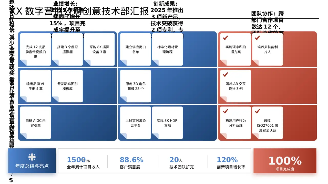 年度优秀员工表彰大会PPT模板（数据图表风）-3 第3页预览