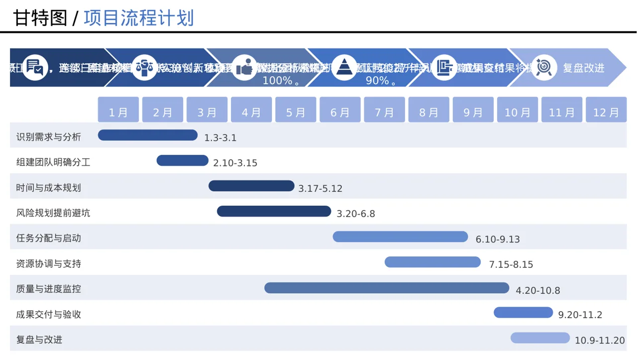 年度优秀员工表彰大会PPT模板（数据图表风）-3 第11页预览