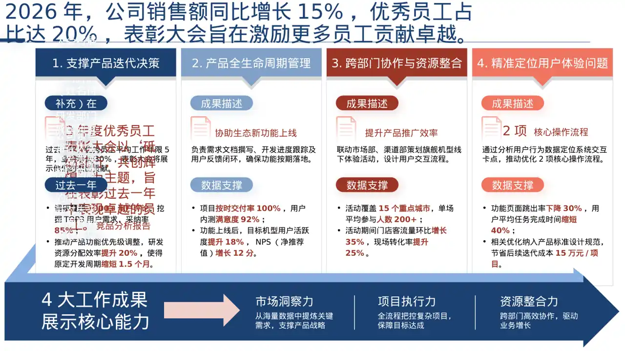 年度优秀员工表彰大会PPT模板（深色科技风） 第2页预览