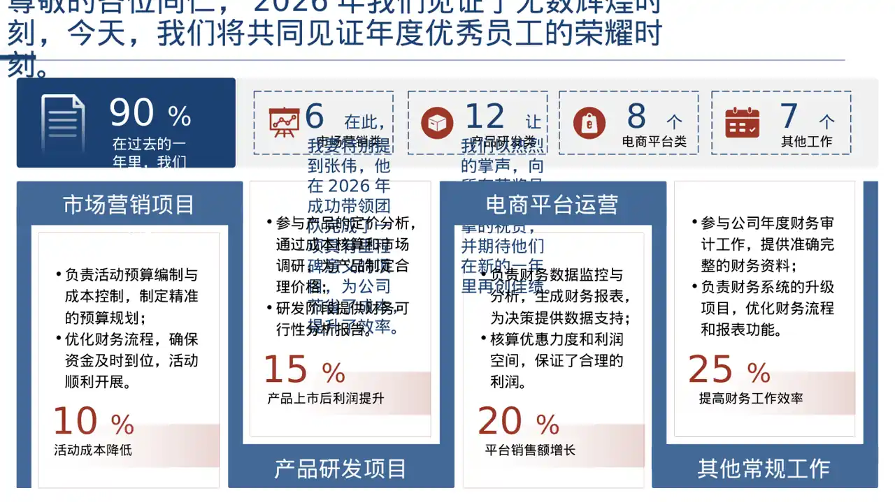 年度优秀员工表彰大会PPT模板（深色科技风） 第4页预览