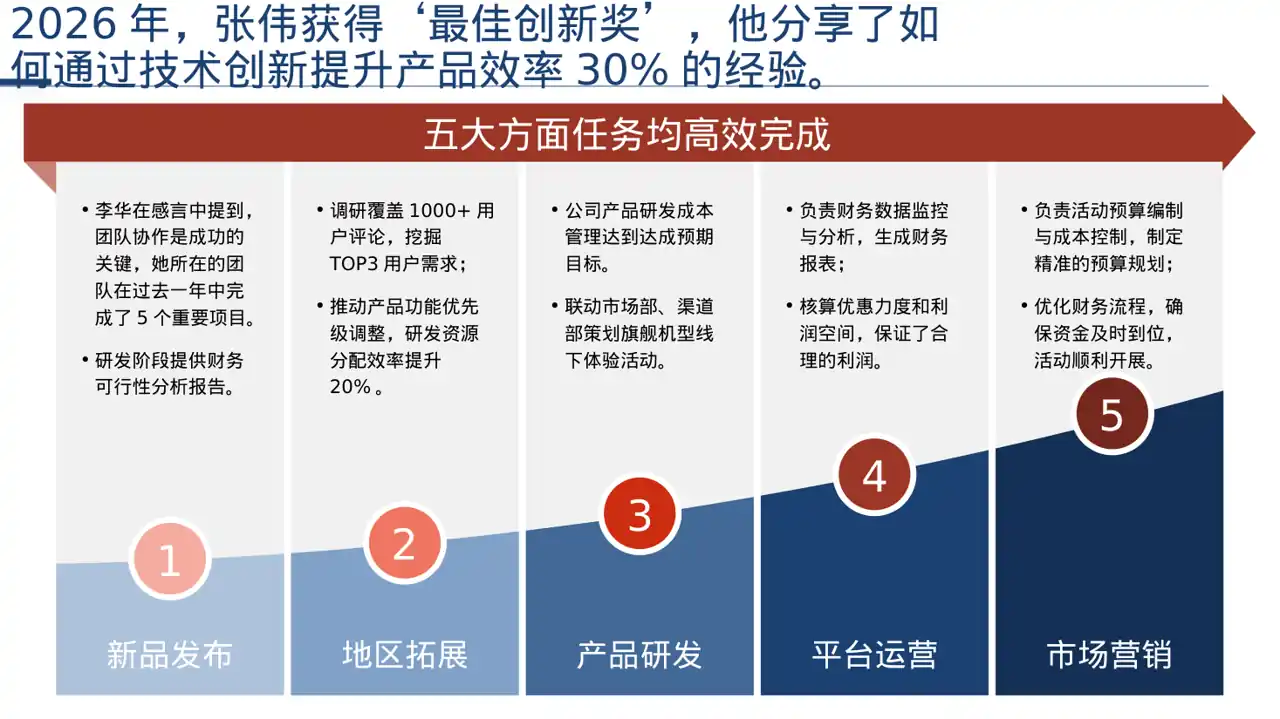 年度优秀员工表彰大会PPT模板（深色科技风） 第5页预览