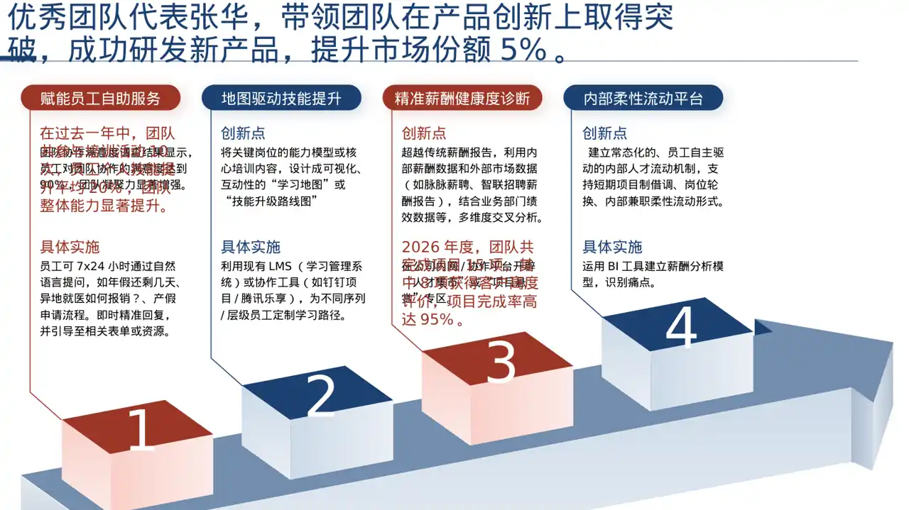 年度优秀员工表彰大会PPT模板（深色科技风） 第6页预览