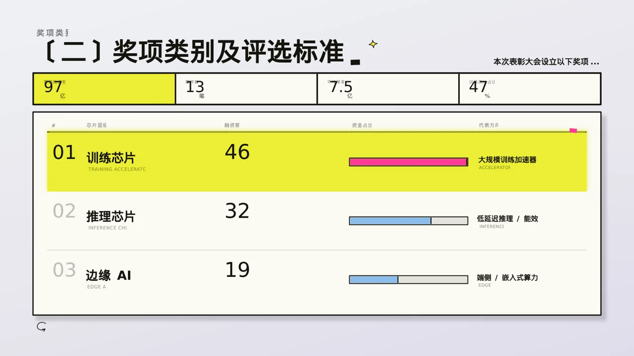 年度优秀员工表彰大会PPT模板（新中式）-4 第6页预览