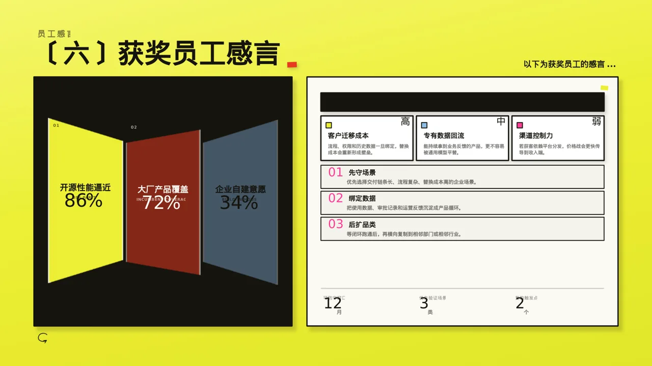 年度优秀员工表彰大会PPT模板（新中式）-4 第10页预览