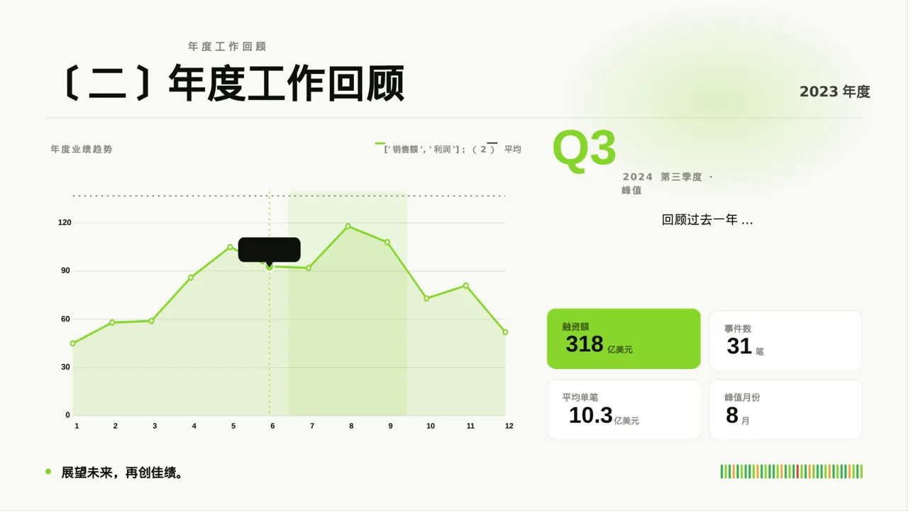 年度优秀员工表彰大会PPT模板 第4页预览