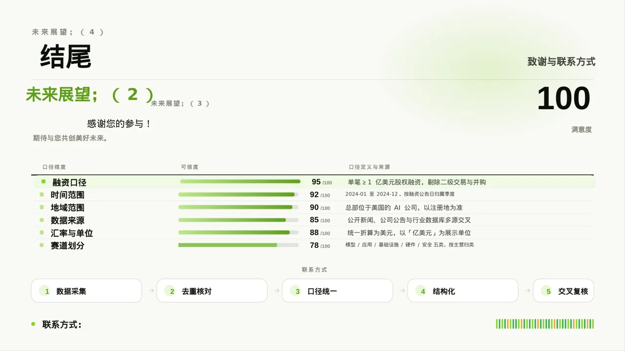 年度优秀员工表彰大会PPT模板 第10页预览