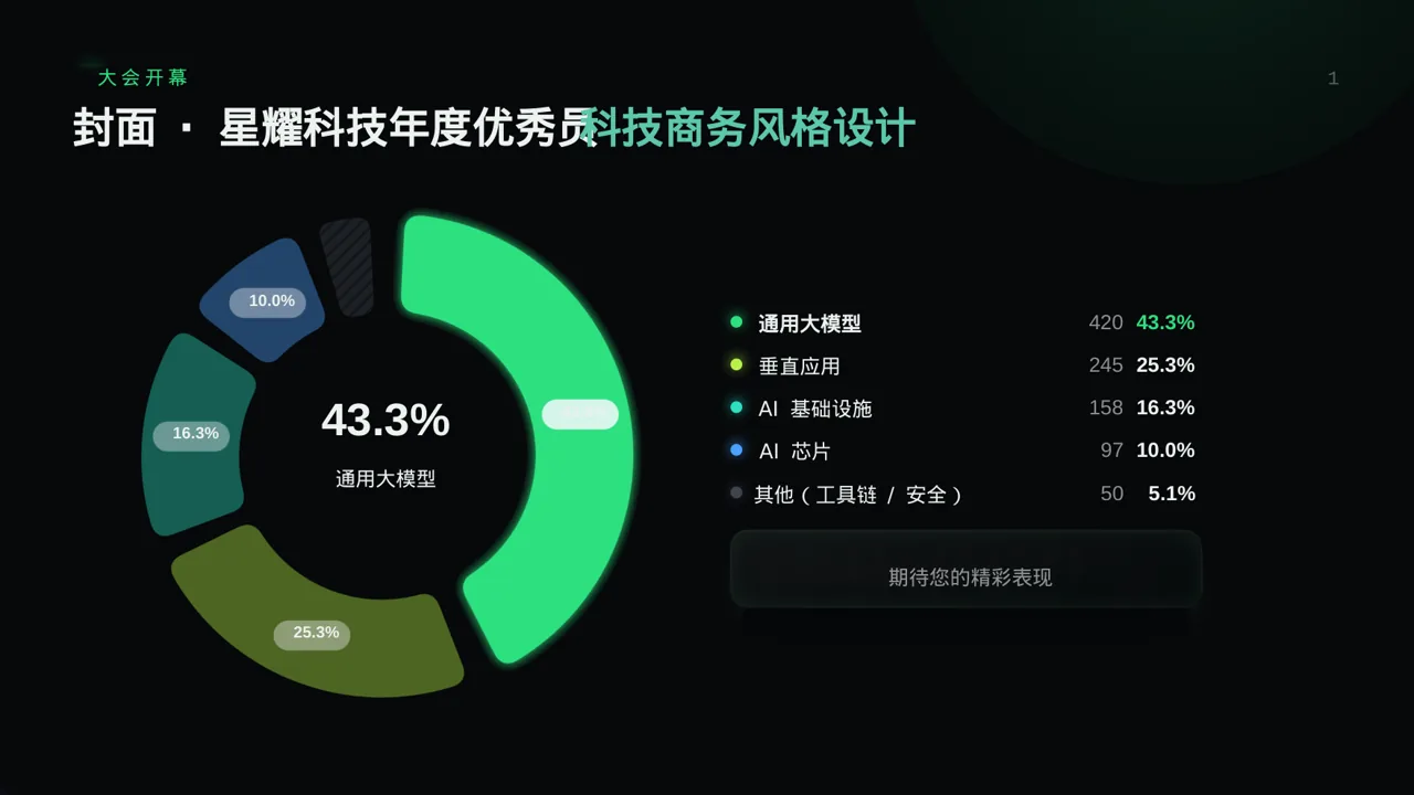 年度优秀员工表彰大会PPT模板（蓝色商务风）-3 第3页预览