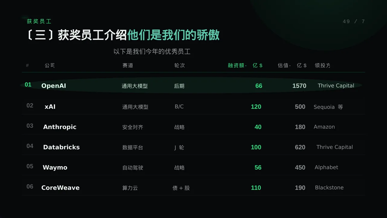 年度优秀员工表彰大会PPT模板（蓝色商务风）-3 第7页预览