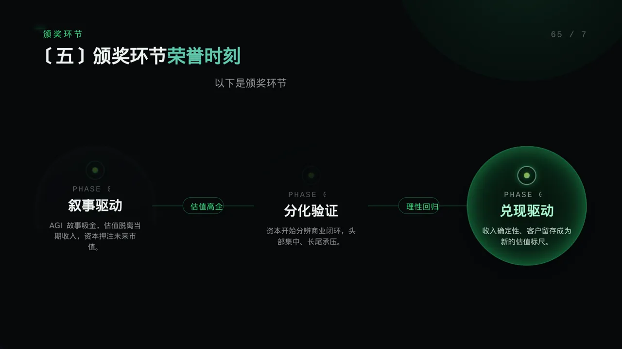 年度优秀员工表彰大会PPT模板（蓝色商务风）-3 第9页预览