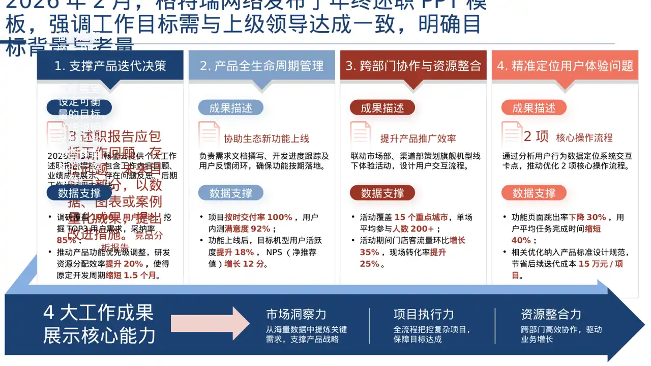 深色科技风普通员工个人述职PPT模板 第2页预览