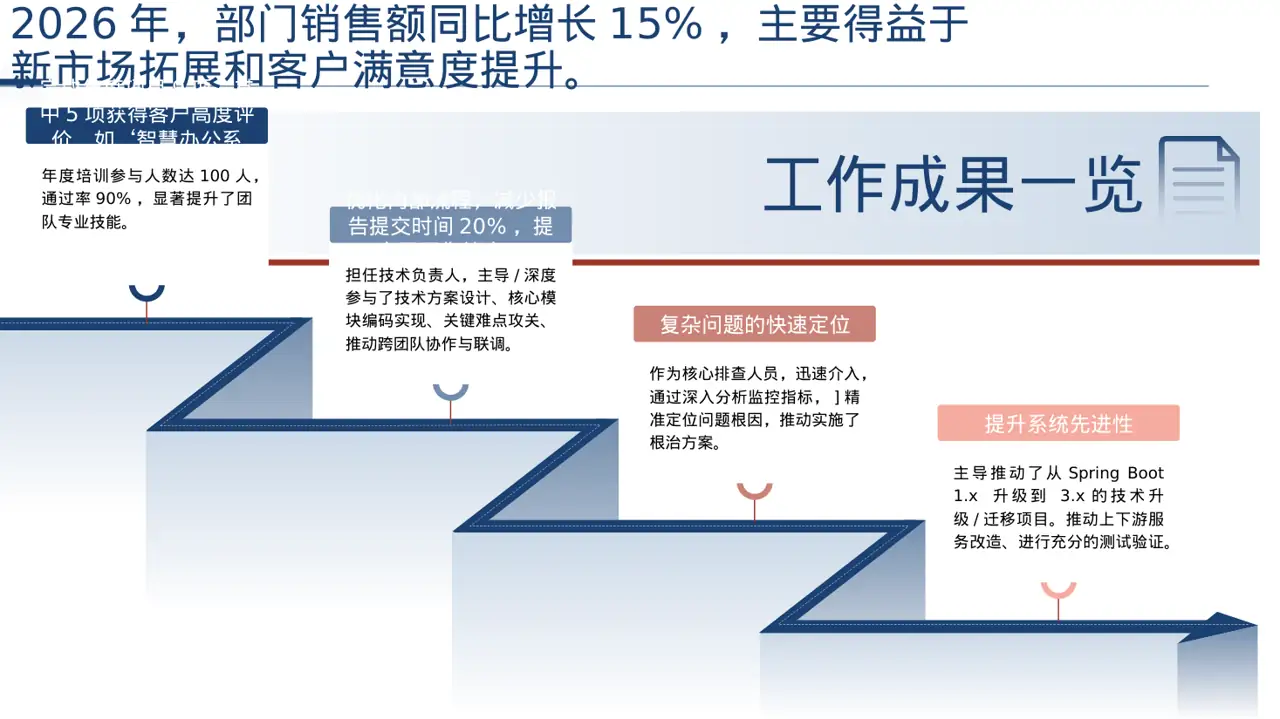 深色科技风普通员工个人述职PPT模板 第3页预览
