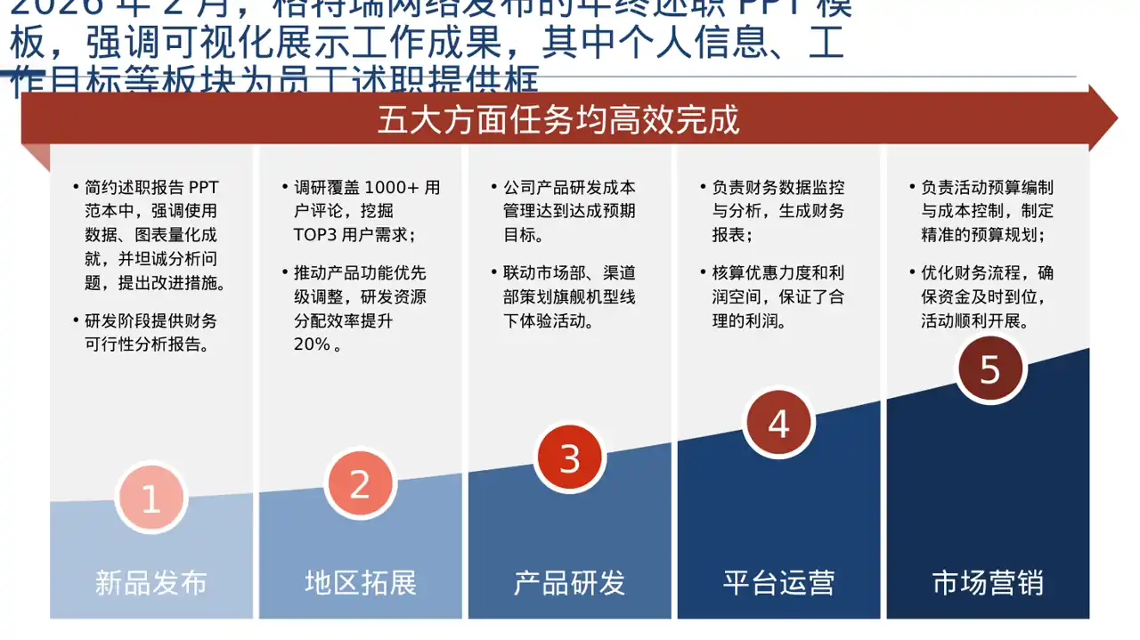 深色科技风普通员工个人述职PPT模板 第5页预览