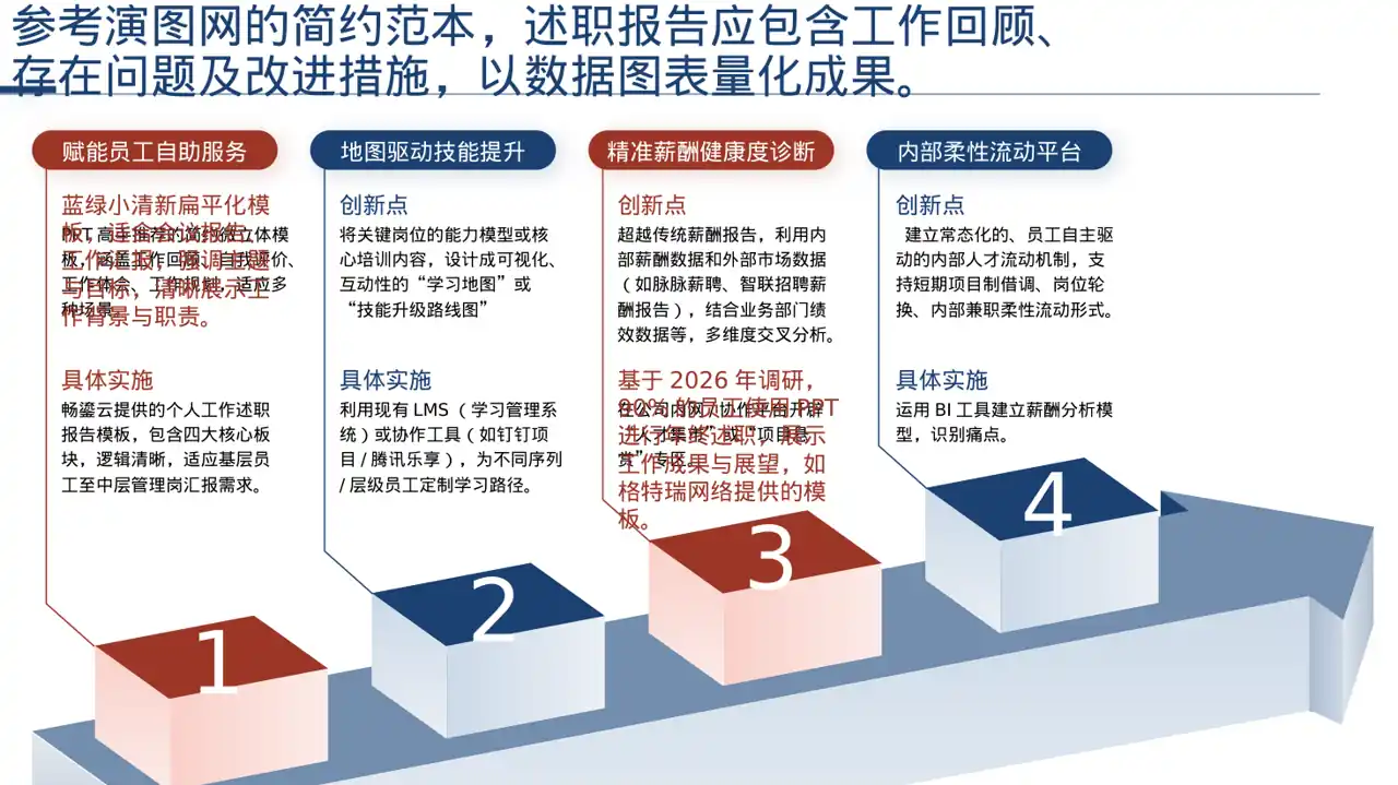 深色科技风普通员工个人述职PPT模板 第6页预览