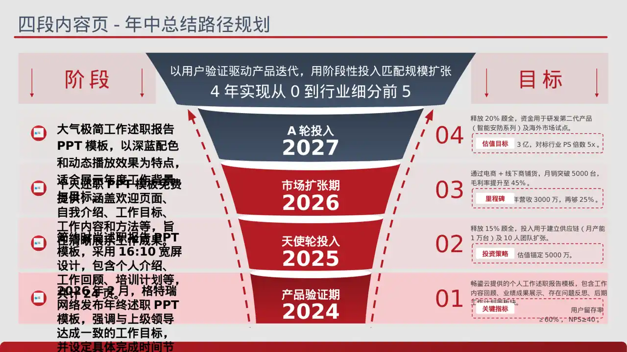 科技商务风普通员工个人述职PPT模板 第2页预览