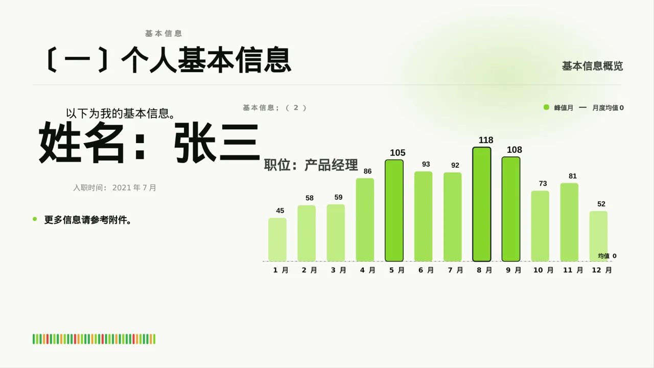 现代编辑风普通员工个人述职PPT模板 第3页预览