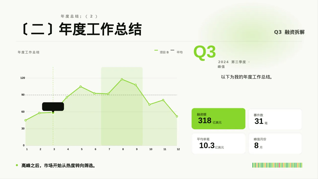现代编辑风普通员工个人述职PPT模板 第4页预览