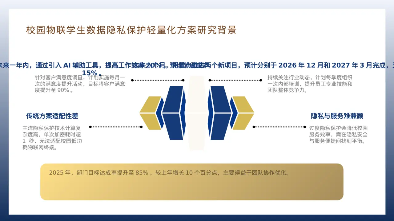 普通员工个人述职报告PPT模板 第7页预览