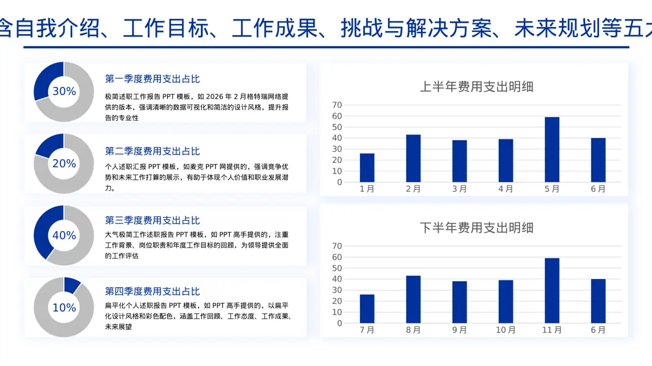 普通员工个人述职PPT模板 第4页预览