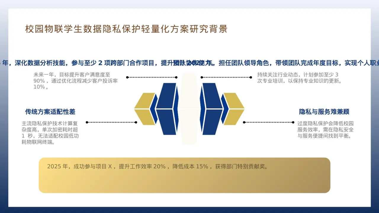 现代编辑风普通员工个人述职PPT模板 第7页预览