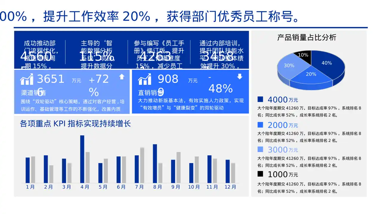 普通员工个人述职PPT模板 第3页预览