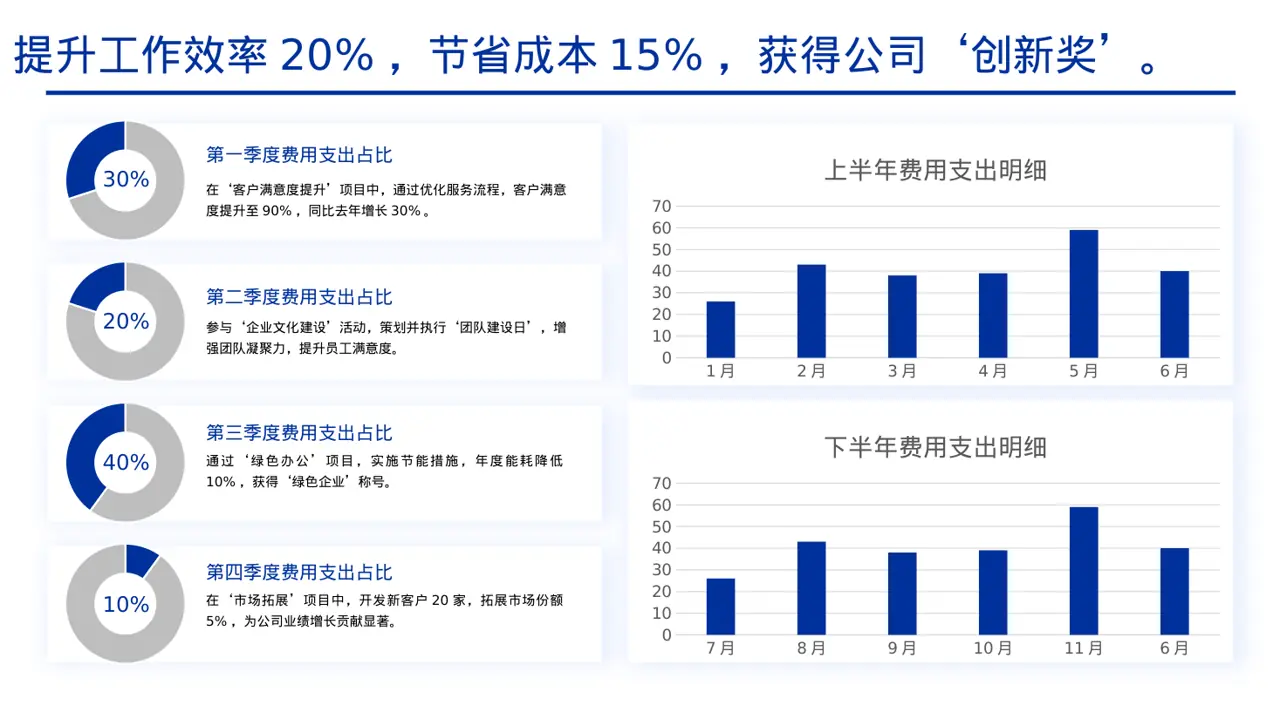 普通员工个人述职PPT模板 第4页预览