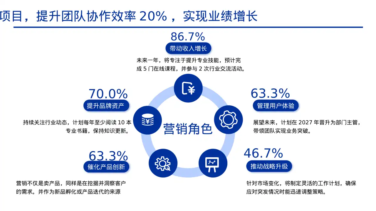 普通员工个人述职PPT模板 第7页预览