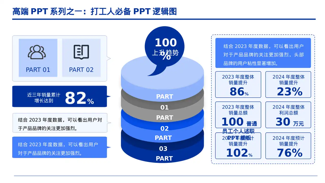 普通员工个人述职PPT模板 第8页预览