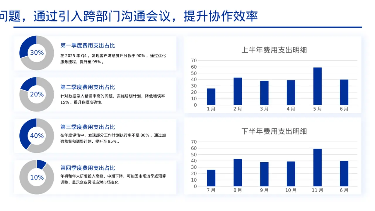 普通员工个人述职PPT模板 第4页预览