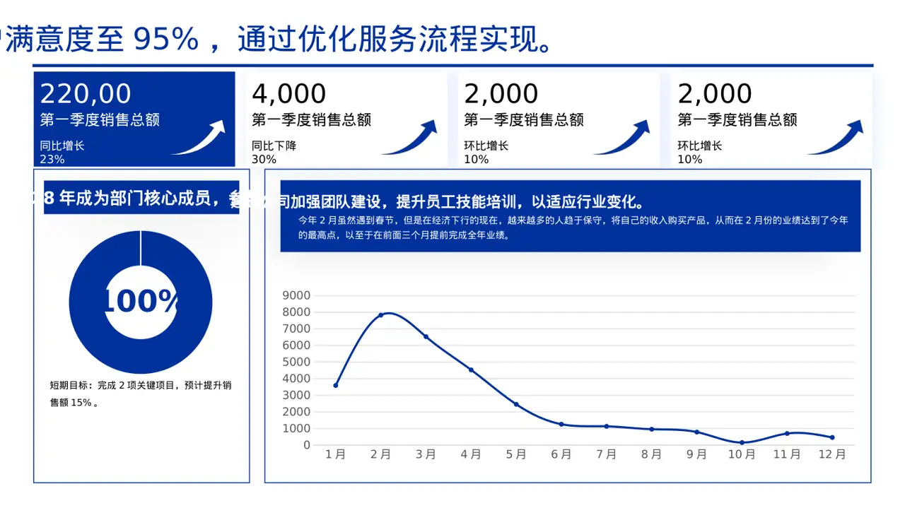 普通员工个人述职PPT模板 第5页预览