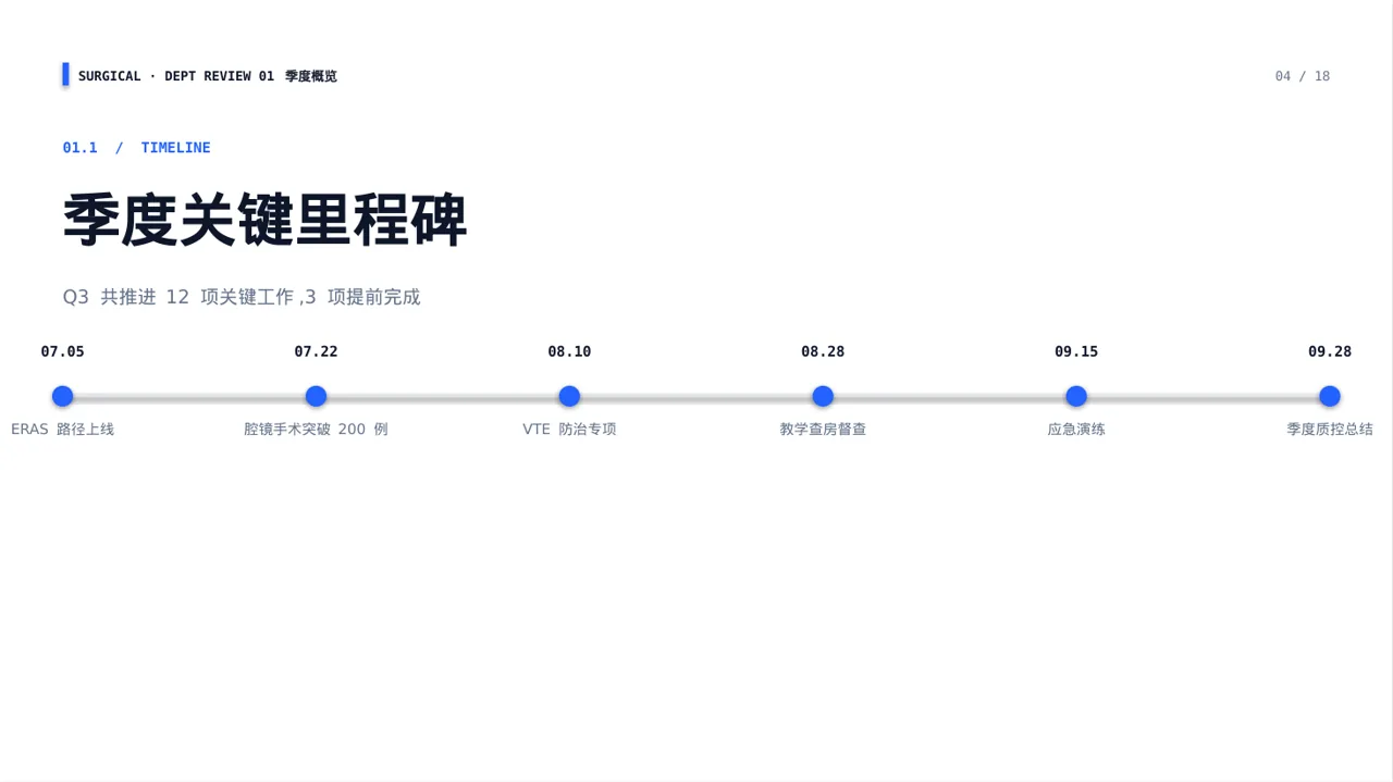 外科科室工作进度汇报 PPT模板 第4页预览