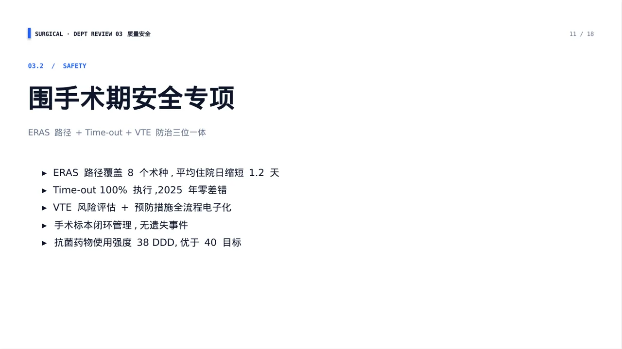 外科科室工作进度汇报 PPT模板 第11页预览