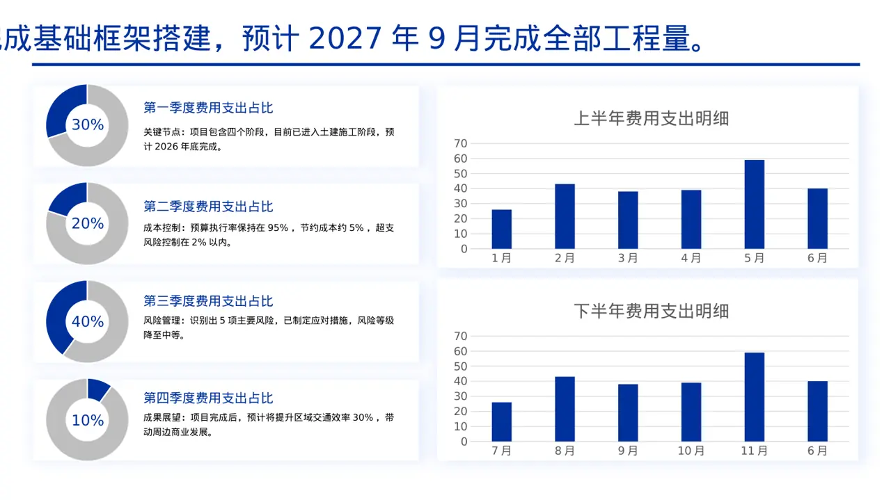工程项目整体概况汇报PPT模板 第4页预览