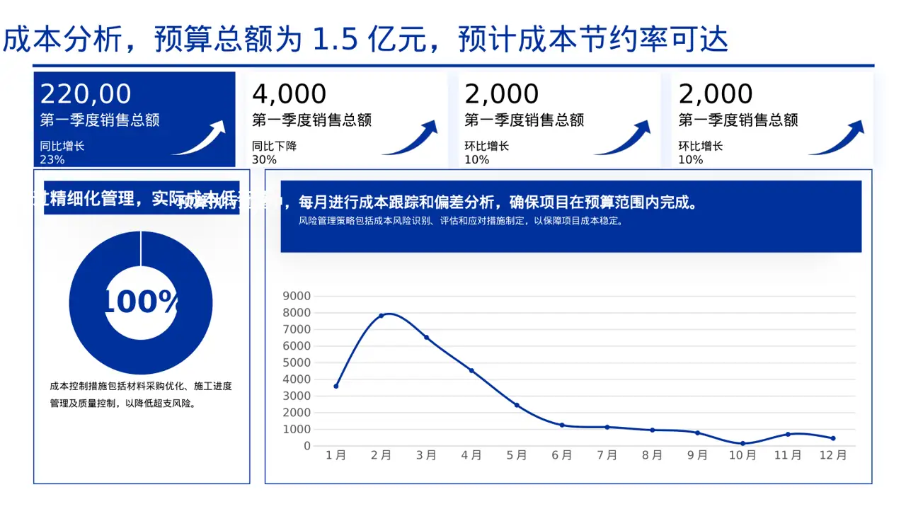 工程项目整体概况汇报PPT模板 第5页预览