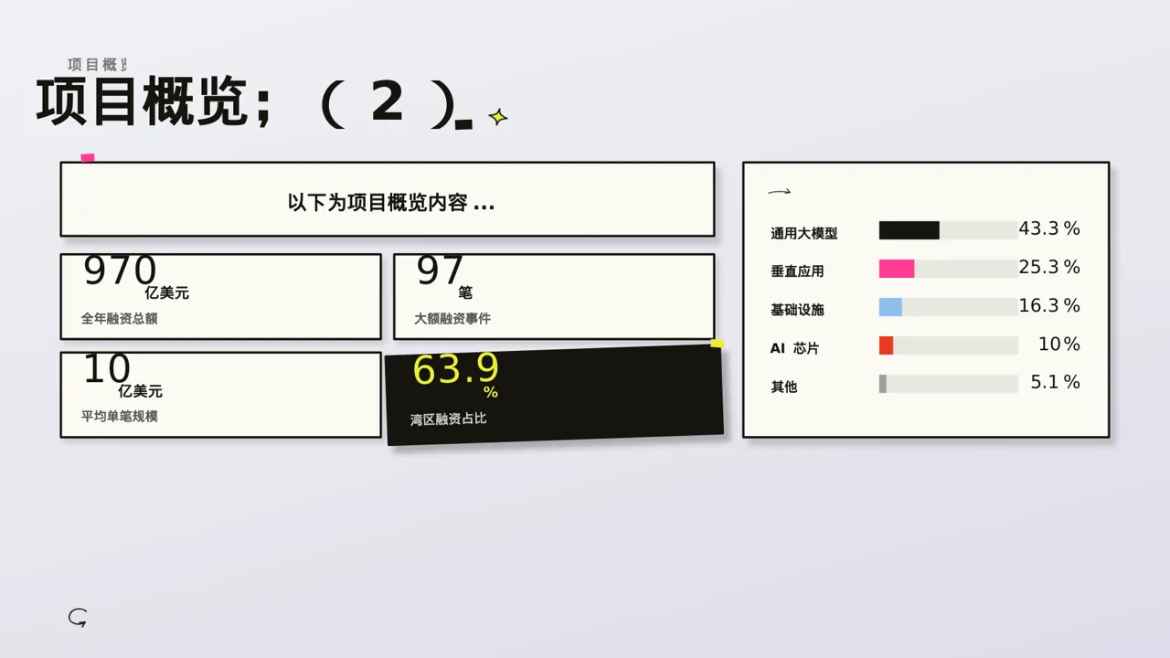 工程项目整体概况汇报PPT模板 第2页预览
