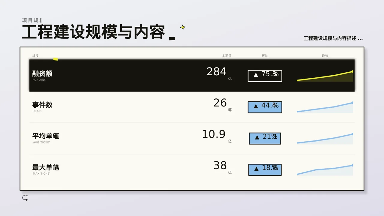 工程项目整体概况汇报PPT模板 第4页预览