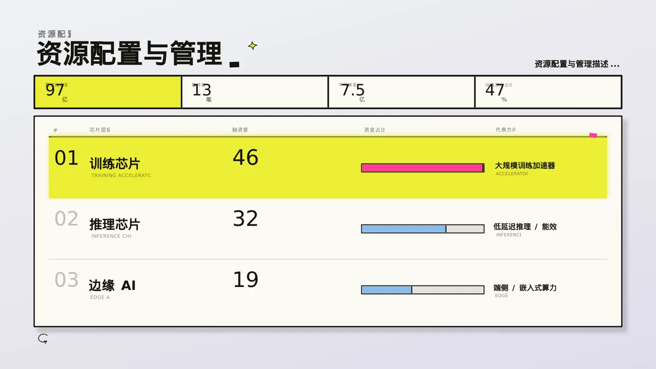 工程项目整体概况汇报PPT模板 第6页预览