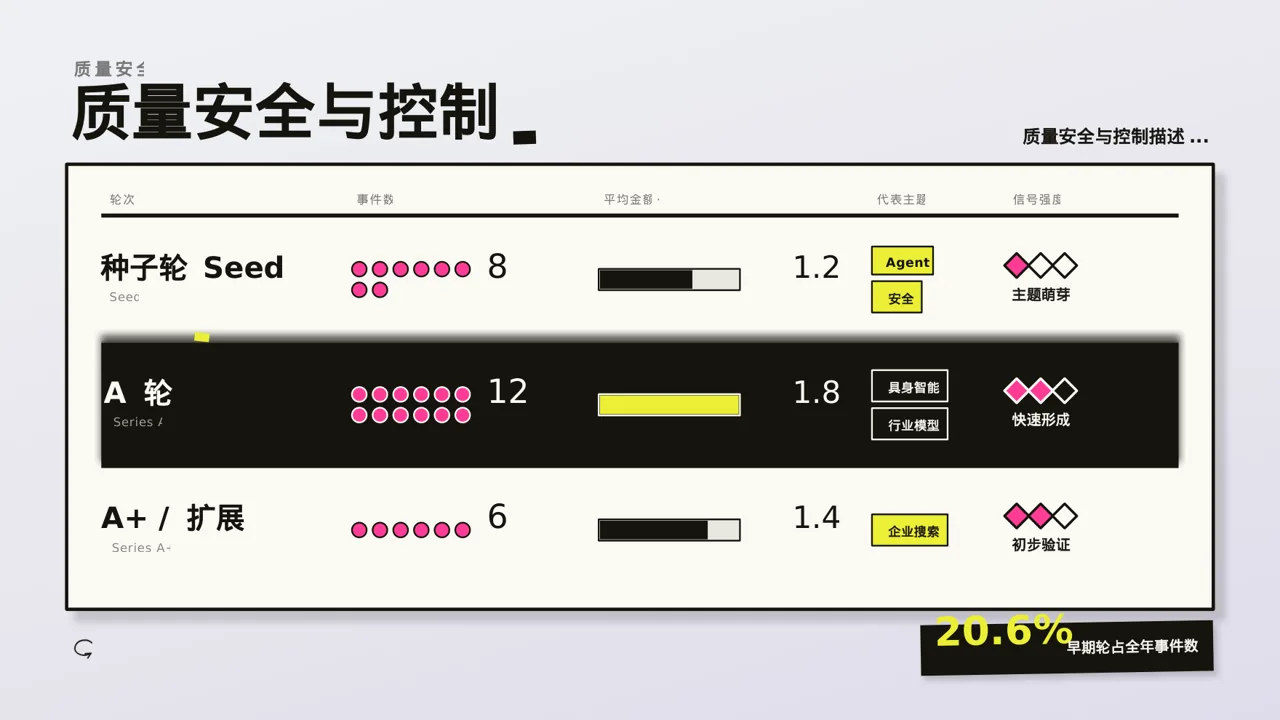 工程项目整体概况汇报PPT模板 第7页预览