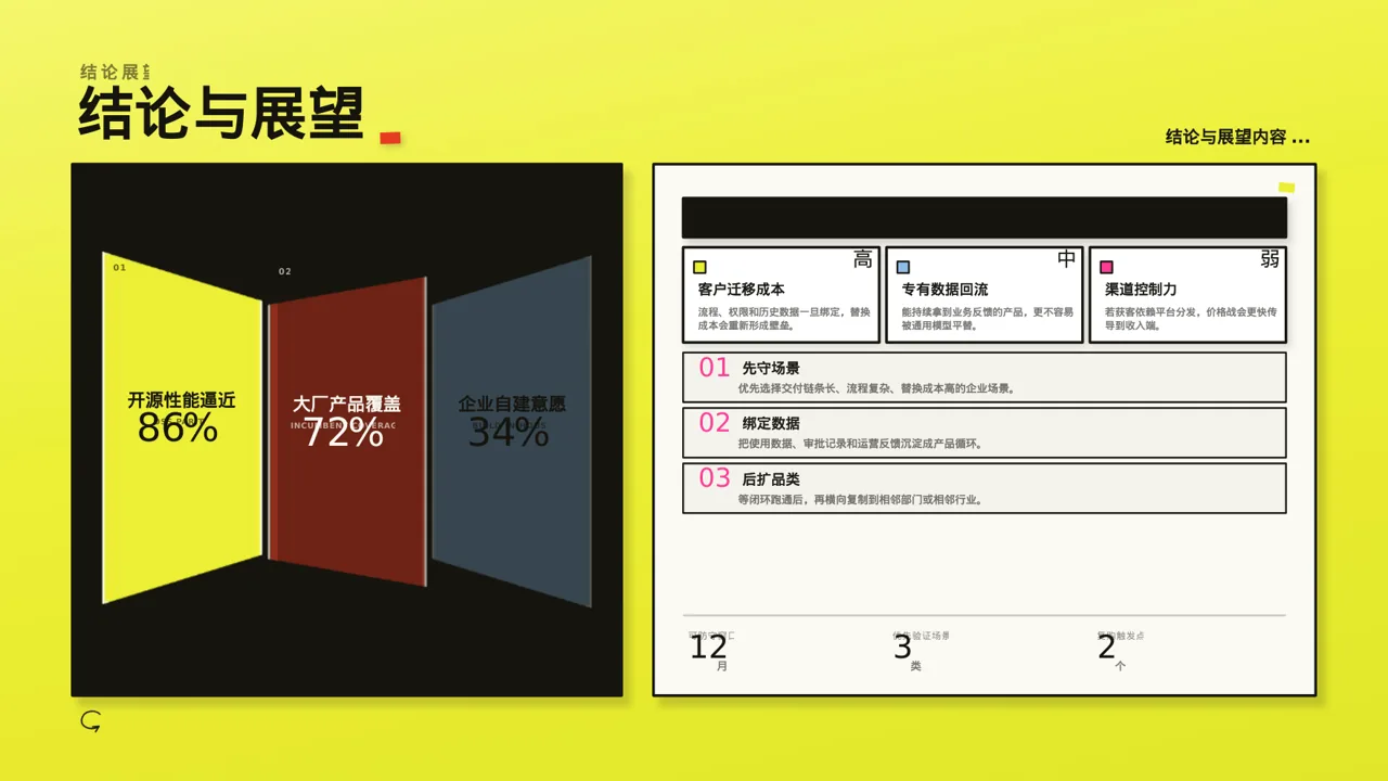 工程项目整体概况汇报PPT模板 第10页预览