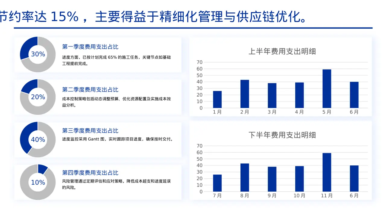 工程项目整体概况汇报PPT模板 第4页预览