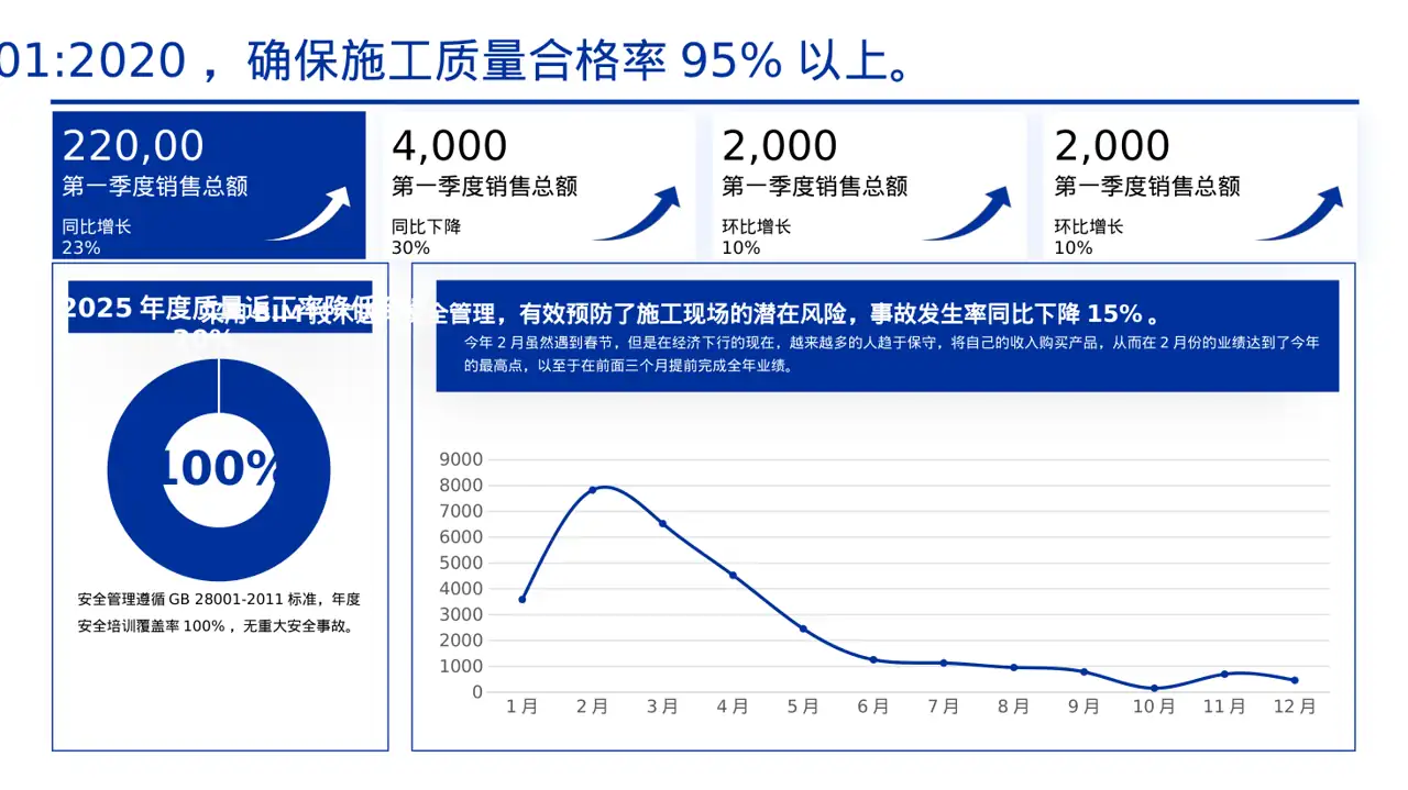工程项目整体概况汇报PPT模板 第5页预览