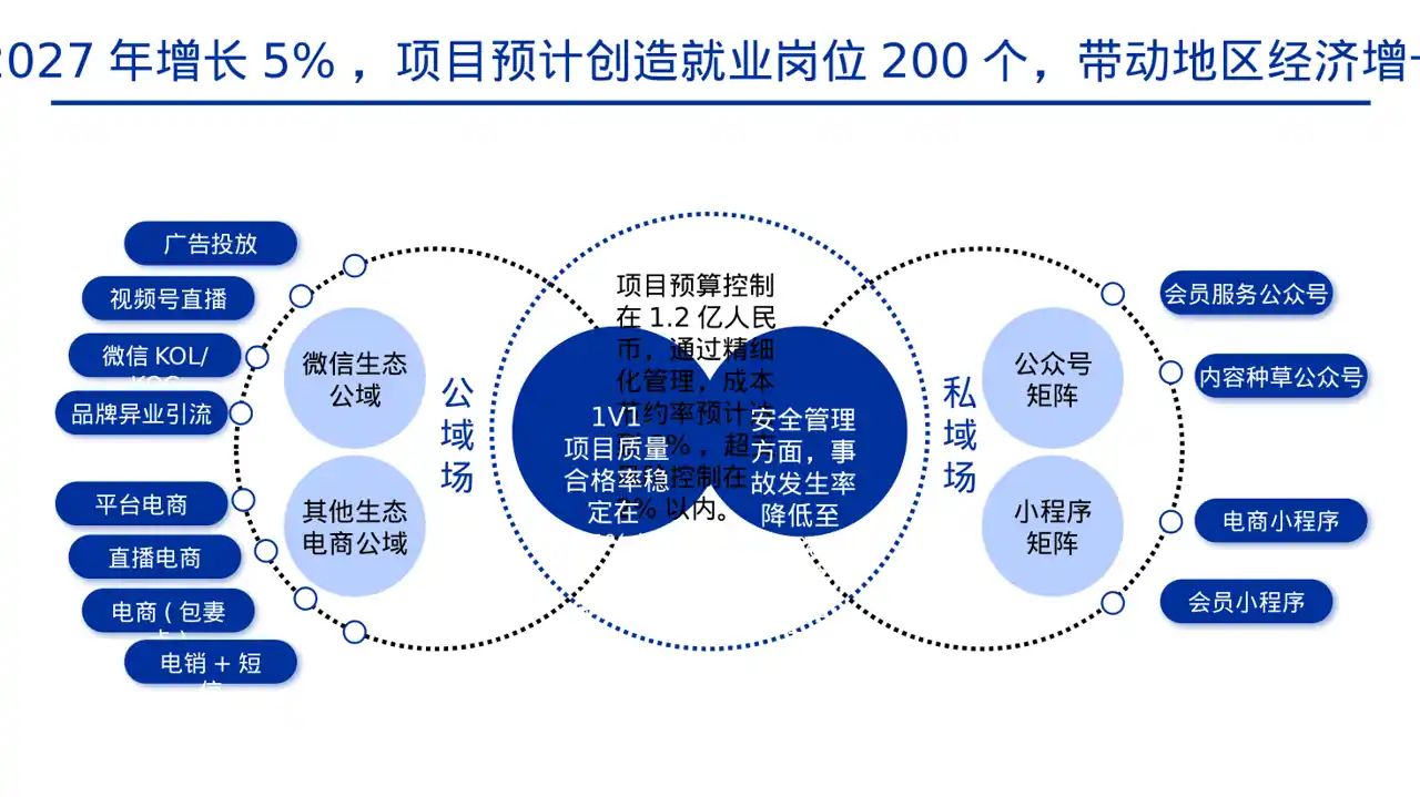 工程项目整体概况汇报PPT模板 第6页预览