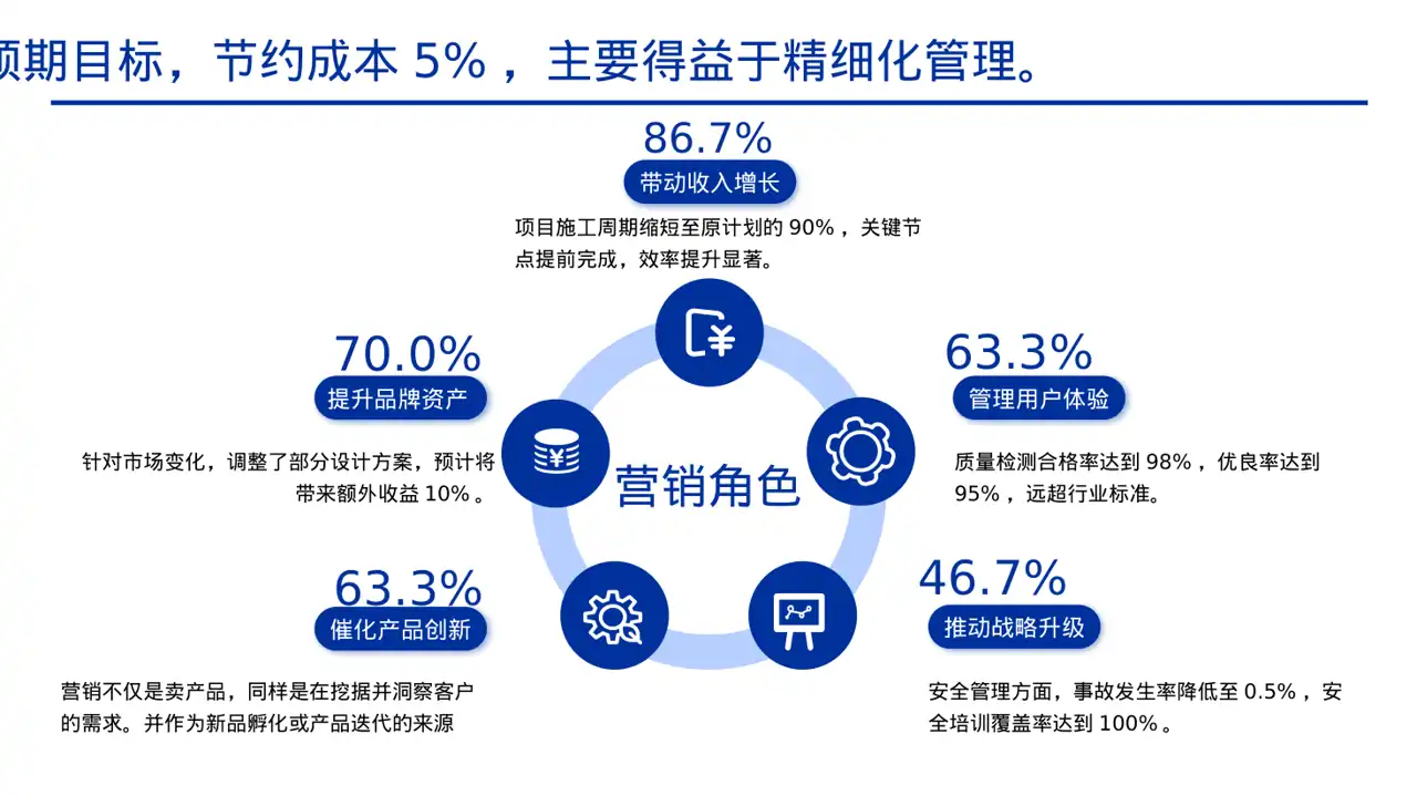工程项目整体概况汇报PPT模板 第7页预览